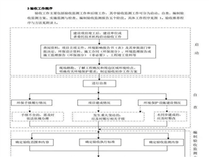 已驗(yàn)收項(xiàng)目是否適用《污染影響類(lèi)建設(shè)項(xiàng)目重大變動(dòng)清單(試行)》？設(shè)備圖片
